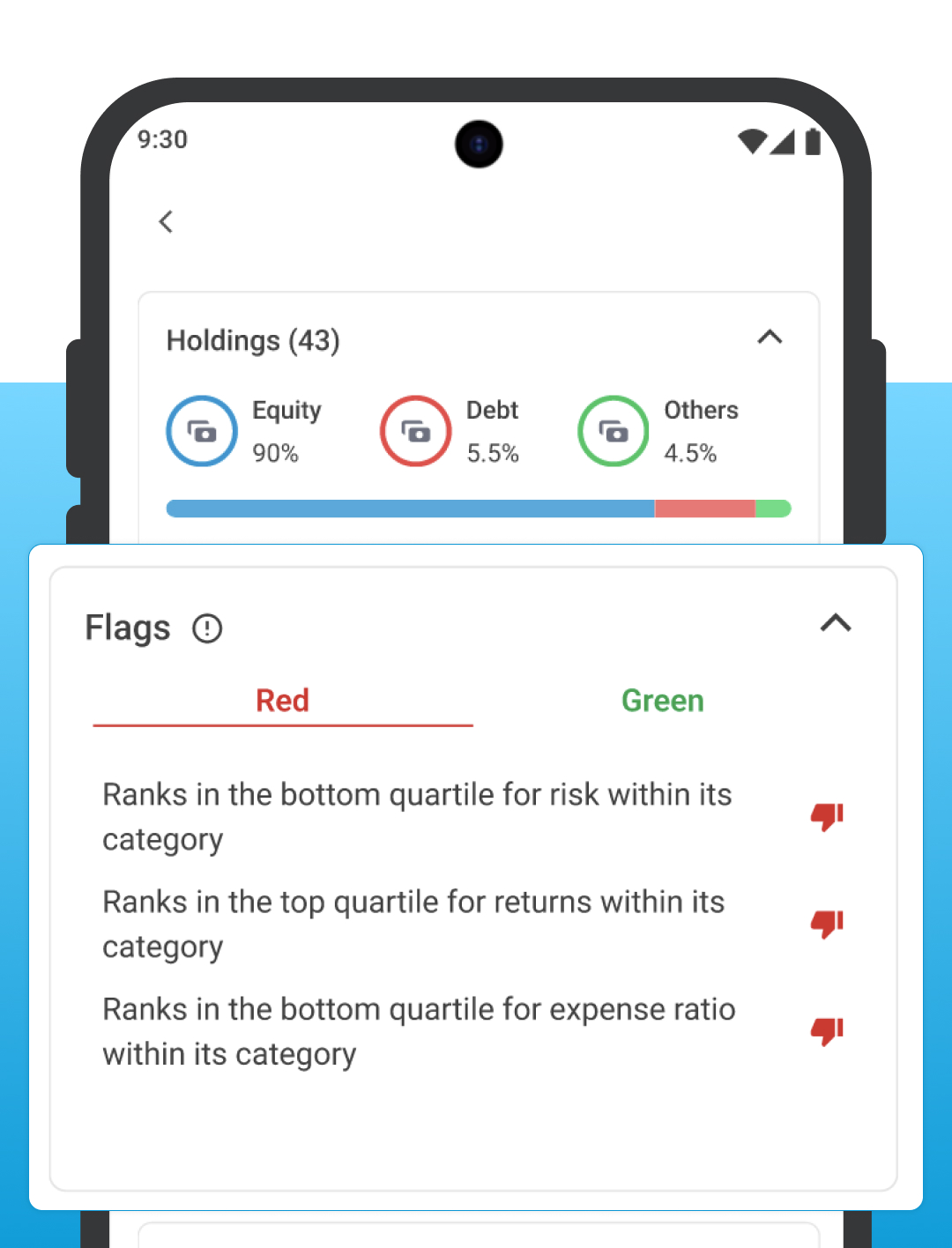 Are there hidden red flags in your mutual funds?